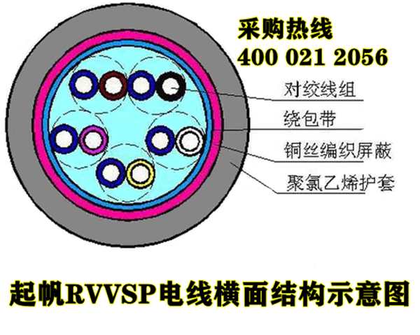 起帆RVVSP屏蔽线结构图